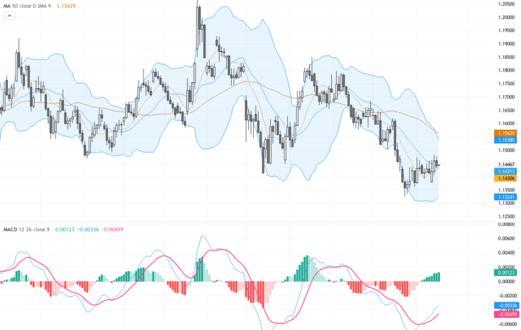 EURUSD：關鍵技術盤整模式與美元強勢預測推動走勢, July 17, 2026