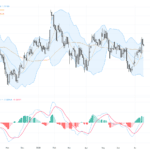 GBPUSD：英鎊受地緣政治影響持續承壓，短線關鍵支撐與技術形態解讀, July 17, 2026