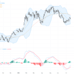 AUDUSD技術結構顯示關鍵支撐0.7090，交易展望隨美聯儲鷹派預期降溫調整, July 20, 2026