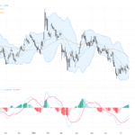 EURUSD突破關鍵技術阻力｜匯率交易展望與關鍵支撐位置解析, July 20, 2026
