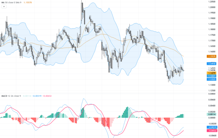 EURUSD突破關鍵技術阻力｜匯率交易展望與關鍵支撐位置解析, July 20, 2026