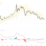 XAUUSD技術與基本面深度分析：黃金受制4000美元關口，關注阻力與市場情緒變化, July 21, 2026