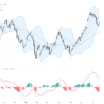 USDCAD技術與基本面分析：關鍵阻力位與油價波動影響交易前景, July 21, 2026