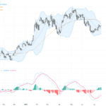 AUDUSD：連續反彈勢頭穩健，技術模式顯示關鍵支撐強勢持守, July 22, 2026