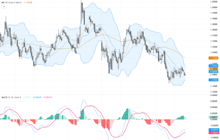 EURUSD技術與基本面分析：關注歐洲央行決議與美元避險需求的轉折點, July 22, 2026