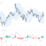 GBPUSD：地緣政治升溫下的技術關鍵支撐與短期交易前景, July 22, 2026