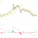 XAUUSD：黃金處於長期牛市初期，警惕4220阻力位挑戰, July 23, 2026