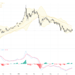 XAUUSD黃金：關鍵支撐反彈與阻力位考驗，交易前景逆轉在即, July 24, 2026
