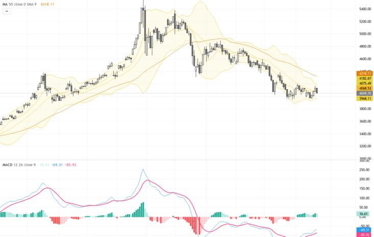 XAUUSD黃金：關鍵支撐反彈與阻力位考驗，交易前景逆轉在即, July 24, 2026