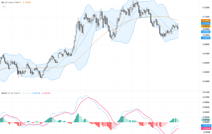 AUDUSD：多空爭鋒下的關鍵技術阻力與交易前瞻, July 24, 2026