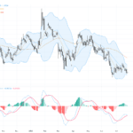 EURUSD技術回落探底，歐央行持續觀望施壓匯價走弱, July 24, 2026