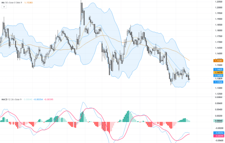 EURUSD技術回落探底，歐央行持續觀望施壓匯價走弱, July 24, 2026
