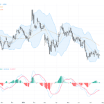 EURUSD：關注關鍵下行旗形帶來的技術回調風險與交易前景, July 27, 2026