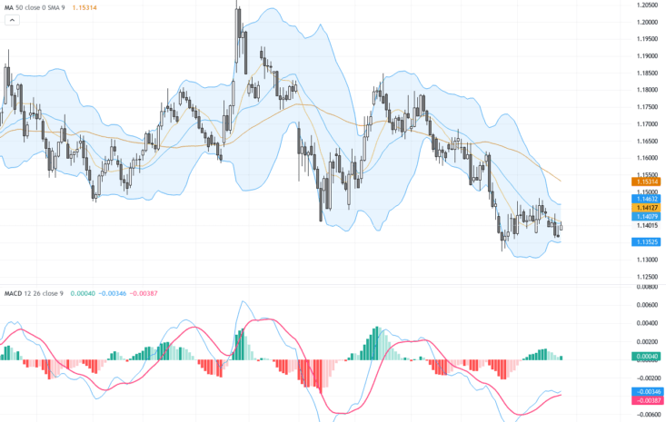 EURUSD：關注關鍵下行旗形帶來的技術回調風險與交易前景, July 27, 2026