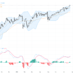 USDJPY：四十年低點壓力巨增，技術形態指向關鍵反轉風險, July 27, 2026