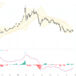 XAUUSD交易觀察：連續三日波動加劇，技術形態暗示可能迎來突破, July 28, 2026