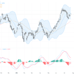 USDCAD 技術與基本面分析：油價回調引發加元短線波動，關注1.4200關鍵阻力, July 28, 2026