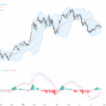 AUDUSD：關鍵支撐0.6970壓力測試，等待通脹數據決定走勢, July 29, 2026