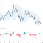 EURUSD技術回彈遇阻力，短期走勢充滿挑戰－交易關鍵點解析, July 29, 2026