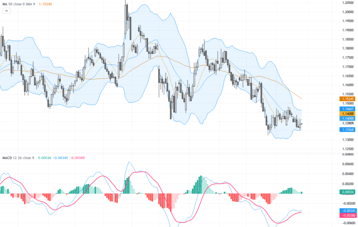 EURUSD技術回彈遇阻力，短期走勢充滿挑戰－交易關鍵點解析, July 29, 2026