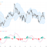GBPUSD：英鎊持穩1.33整數位 下周英國央行政策會議前多空暗湧, July 29, 2026