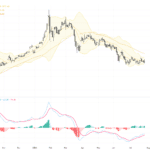 XAUUSD 黃金走勢關鍵支撐與阻力：等待聯準會利率決議前的技術與基本面掃描, July 30, 2026