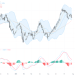 USDCAD：平穩利率決議後的支撐與壓力關鍵分析, July 30, 2026