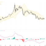 XAUUSD黃金走勢技術突破關鍵阻力，迎接長期牛市機遇, July 31, 2026