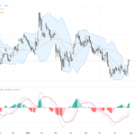 EURUSD技術與基本面分析：隔夜匯價回調，等待歐元多頭突破關鍵阻力, July 31, 2026