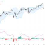 USDJPY：面對日本央行利率決議，技術與基本面交織，關鍵支撐壓力待解, July 31, 2026