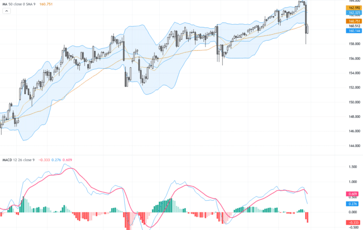 USDJPY：面對日本央行利率決議，技術與基本面交織，關鍵支撐壓力待解, July 31, 2026