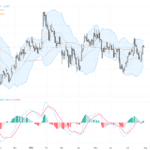 GBPUSD：匯價承壓回落，關鍵技術支撐與市場動盪解析, July 31, 2026