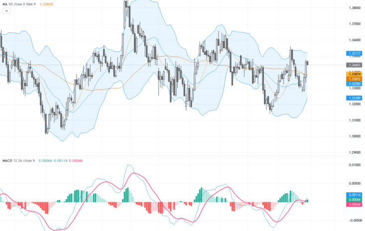 GBPUSD：匯價承壓回落，關鍵技術支撐與市場動盪解析, July 31, 2026