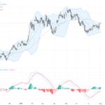 AUDUSD走勢解析：未能突破38.2%斐波阻力位引發回落，關注關鍵支撐與壓力位, August 3, 2026
