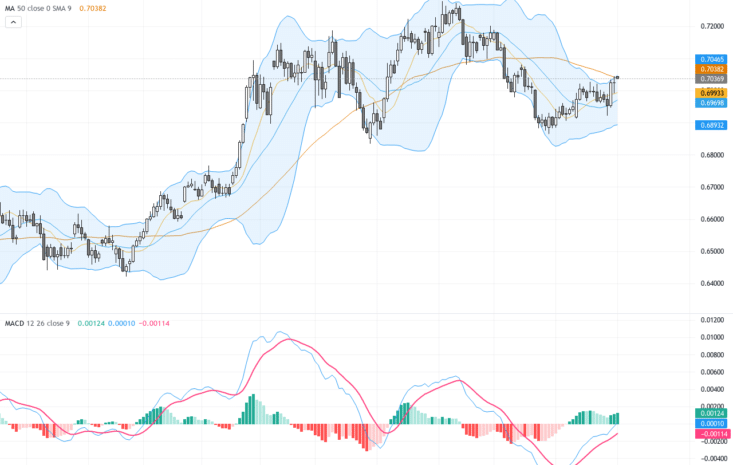 AUDUSD走勢解析：未能突破38.2%斐波阻力位引發回落，關注關鍵支撐與壓力位, August 3, 2026