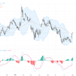 EURUSD：關鍵技術形態突破帶來多頭交易前景，強烈支撐與阻力解析, August 3, 2026