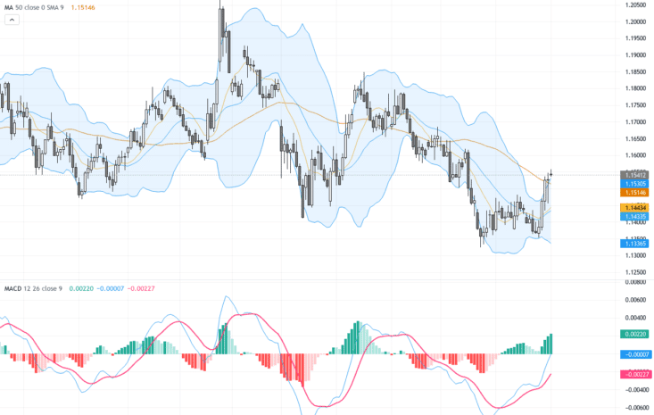 EURUSD：關鍵技術形態突破帶來多頭交易前景，強烈支撐與阻力解析, August 3, 2026