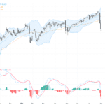 USDJPY：日美聯手干預引發關鍵支撐反彈，日元交易前瞻與技術解析, August 3, 2026