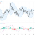 GBPUSD：英鎊美元持續受英國央行鷹派立場支撐，關注技術轉折點與支撐阻力, August 3, 2026