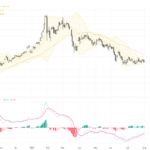 XAUUSD黃金：技術圖形顯示短期修正，等待關鍵就業數據推動趨勢, August 4, 2026