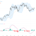 AUDUSD走勢升溫：關鍵阻力與技術型態揭示下一波多頭機會, August 5, 2026