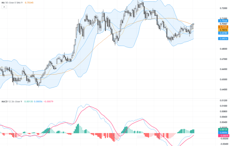 AUDUSD走勢升溫：關鍵阻力與技術型態揭示下一波多頭機會, August 5, 2026