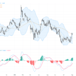 EURUSD 技術回調後盤整，關鍵1.1600阻力壓力明顯, August 5, 2026