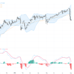 USDJPY：協調干預後技術反轉警示，日元支撐強勁持續影響匯市, August 5, 2026