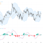 GBPUSD：關注20日均線支撐，英鎊企穩後或迎反彈, August 5, 2026