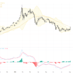 XAUUSD分析：黃金突破關鍵技術阻力，交易前景看漲, August 6, 2026