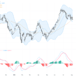 USDCAD：油價走弱推升匯價，關注1.4150阻力位與技術形態, August 6, 2026