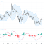 EURUSD：多頭強勢挑戰1.1560阻力，交易展望指向突破上行, August 7, 2026