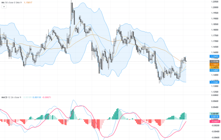 EURUSD：多頭強勢挑戰1.1560阻力，交易展望指向突破上行, August 7, 2026