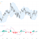 GBPUSD：多重技術指標顯示盤整突破在即，關鍵支撐和阻力位解析, August 7, 2026